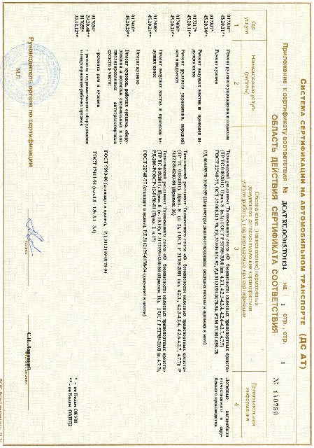 Сертификат ручное управление